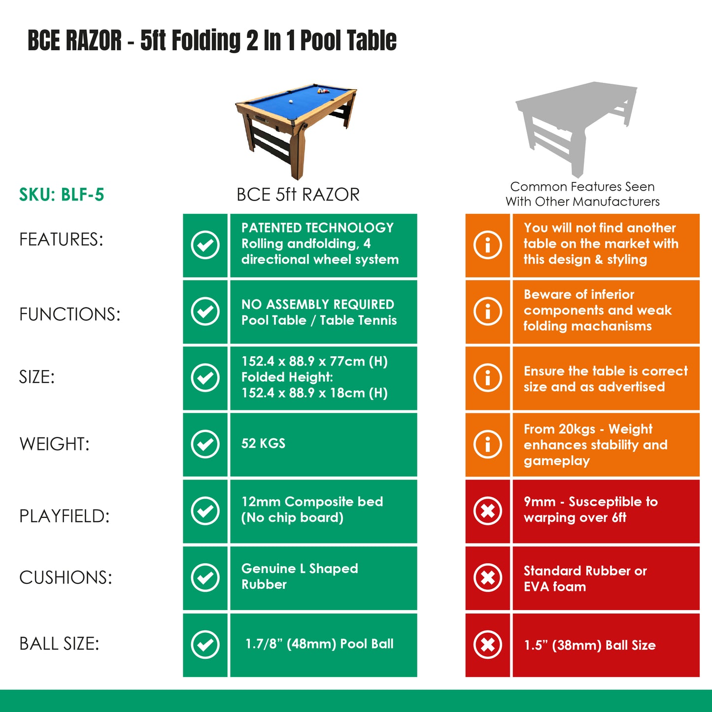 BCE 5ft Razor Folding 2 in 1 Pool Table with Table Tennis Top - Blue Cloth/ Oak Finish - Folds Flat