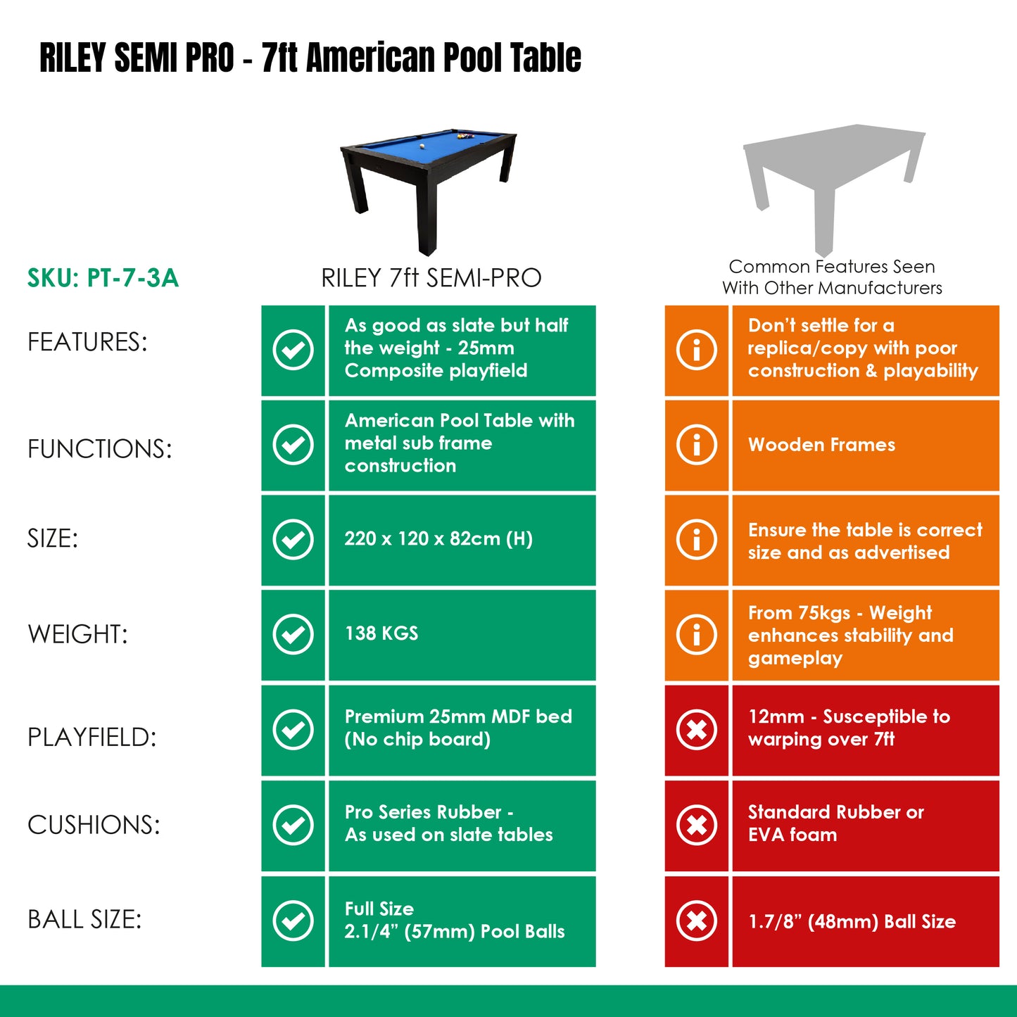 Riley 7ft 3 in 1 Semi Pro American Pool Table - Black Ash with Blue Cloth - Metal Frame - Dining Table - Table Tennis