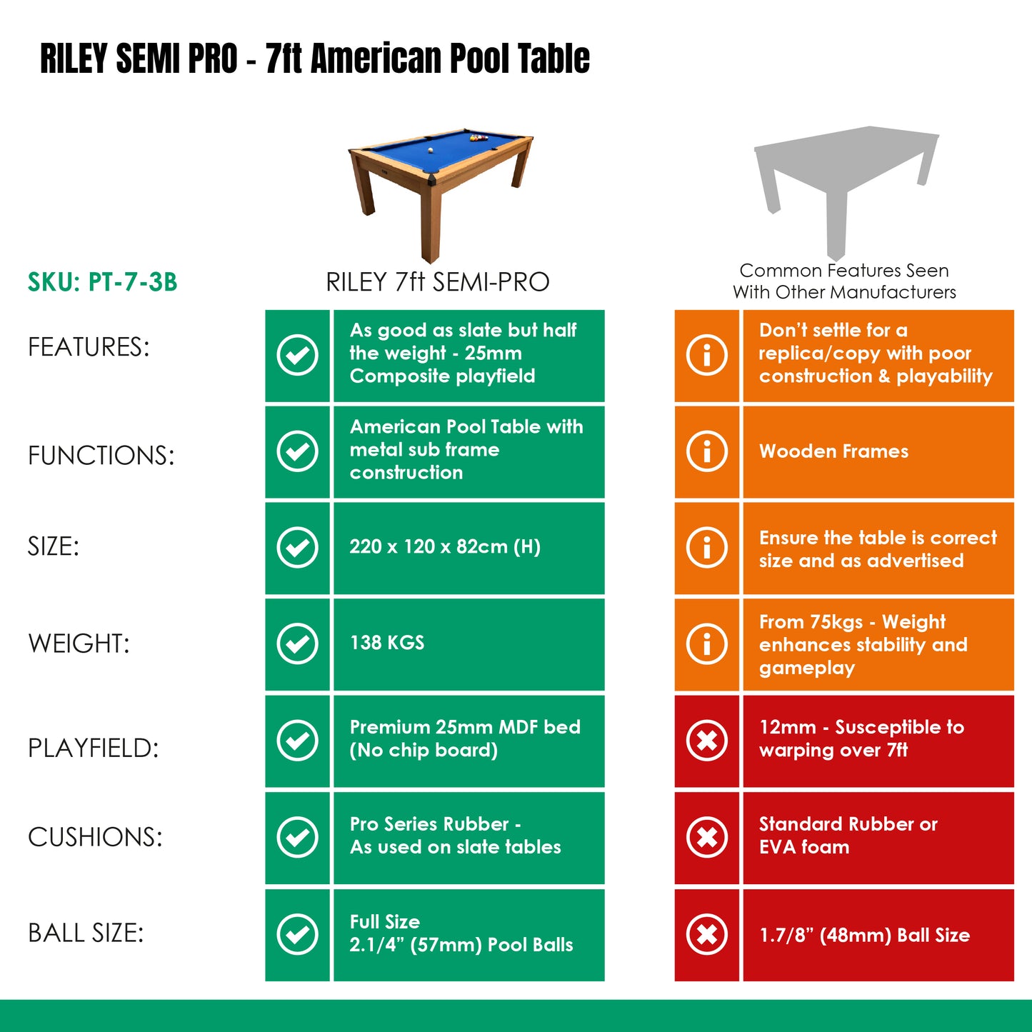 Riley 7ft Semi Pro American Pool Table - Oak with Blue Cloth - Metal Frame - Free Table Tennis/Dining Top