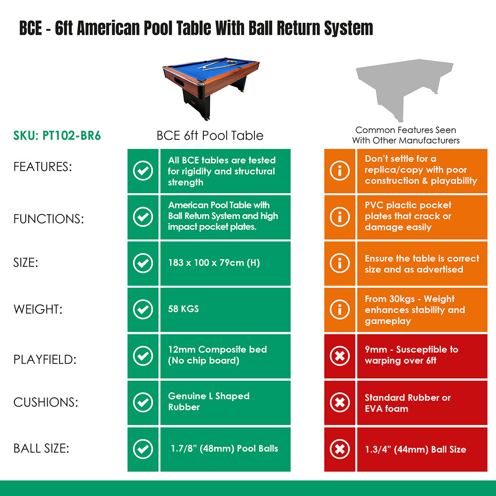 BCE 6ft American Pool Table - Black/Wood Effect with Blue Cloth - Fixed Leg - Ball Return System